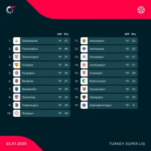 süper lig spiele — DE news