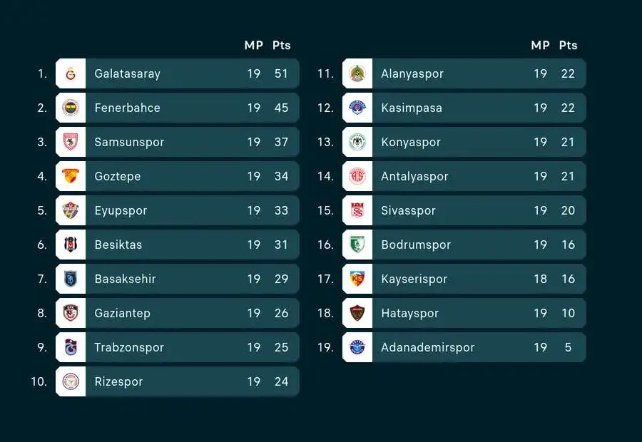 süper lig spiele — DE news