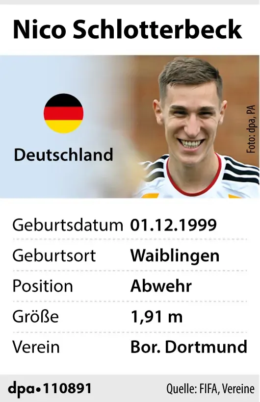 © dpa/dpa-infografik GmbH
